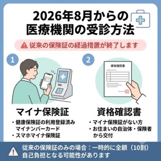 【重要】令和8年8月1日より従来の健康保険証は使用できなくなります
